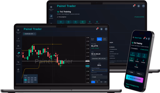 Painel Trader Platform